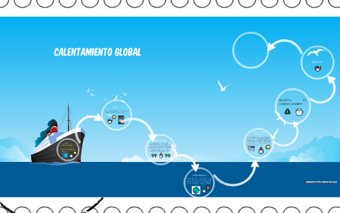 calentamiento global by evelyn sarmiento on Prezi
