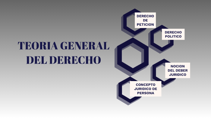 TEORIA GENERAL DEL DERECHO by Itza Moreno on Prezi