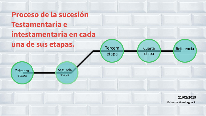 Sucesión testamentaria e intestamentaria by Eduardo Mondragon Solis on