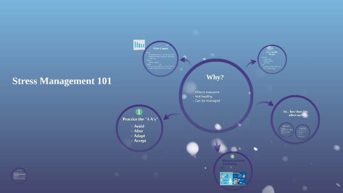 Stress Management 101 by Liliana Torres on Prezi