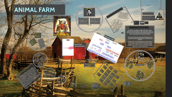 Animal Farm Background and Exposition by Libby Earnshaw