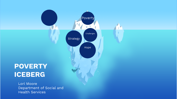 Reducing Poverty by Lori Moore on Prezi