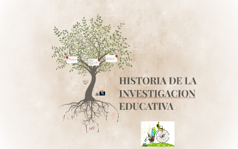 HISTORIA DE LA INVESTIGACION EDUCATIVA By Jennifer Garcia Ramirez