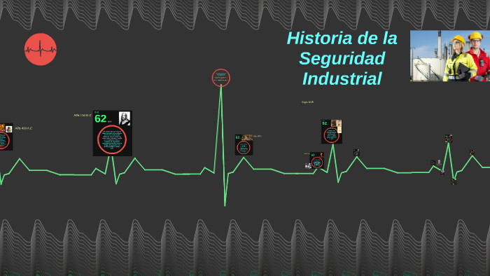 Historia De La Seguridad Industrial By Ruben Prieto 1408