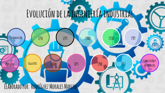 Evolucion de la ingeniería industrial by Marlen Rodriguez