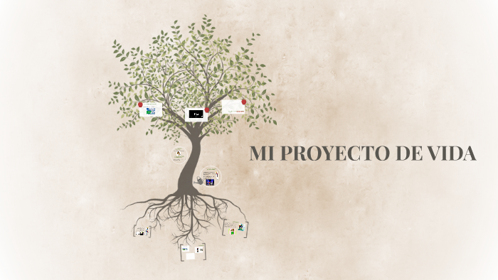 MI PROYECTO DE VIDA by Maria Fernanda Morantes Molina on Prezi