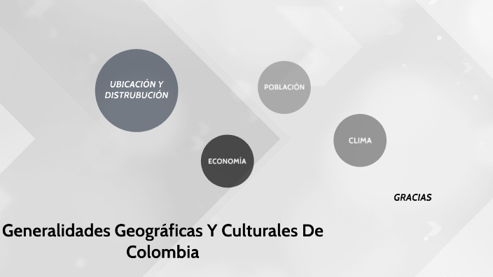 Reconociendo el país a través de su cultura. by ღ :v Noa :v ღ on Prezi