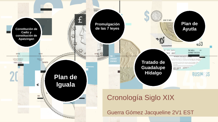 Linea del tiempo by jacqueline guerra gomez on Prezi