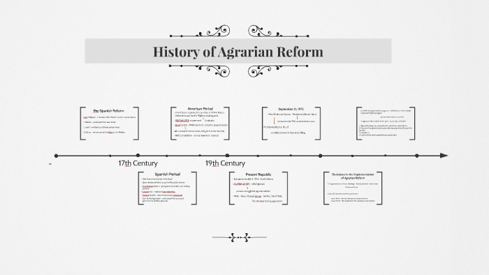 History Of Agrarian Reform By Mark Palad On Prezi