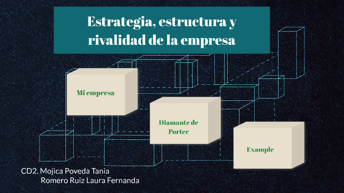 Estrategia, Estructura Y Rivalidad De Las Empresa By Laura Fernanda ...