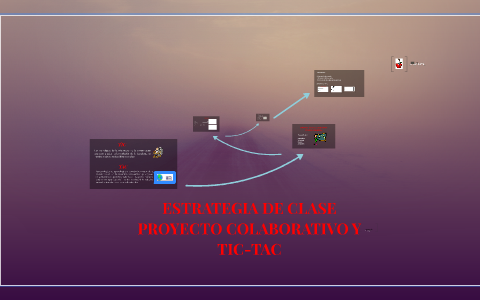 ESTRATEGIA DE CLASE by ESTEFANY GOMEZ on Prezi