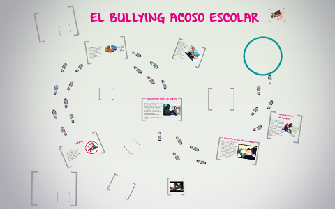 EL BULLYING ACOSO ESCOLAR by Karla Osuna on Prezi