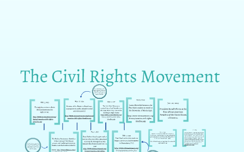 The Civil Rights Movement by Lauren Godbout on Prezi