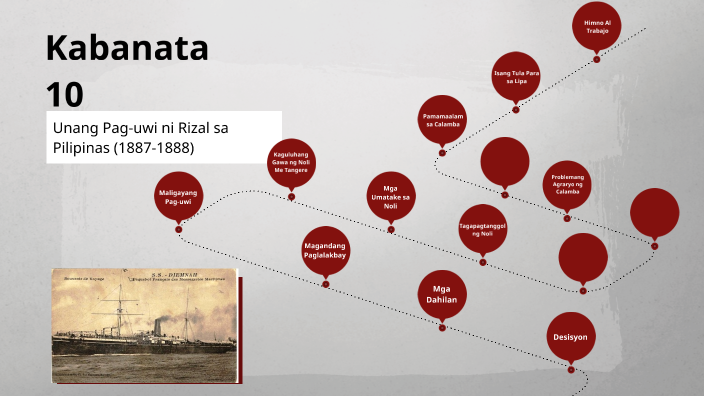 Kabanata 10 Unang Pag-uwi Ni Rizal Sa Pilipinas (1887-1888) By Ivan ...