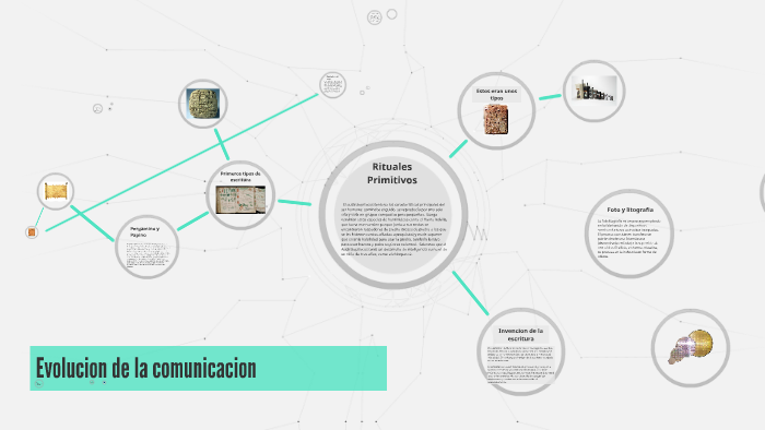 Evolucion de la comunicacion by Federico Rodriguez on Prezi