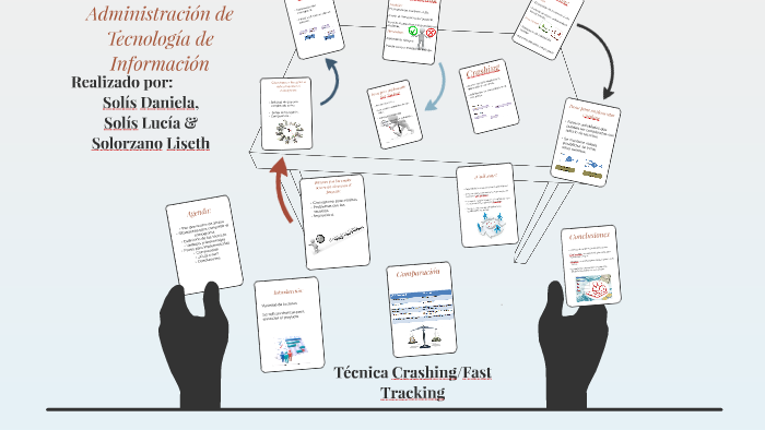 Técnica Crashingfast Tracking By Marian Lucía Solís Ceciliano On Prezi 3174