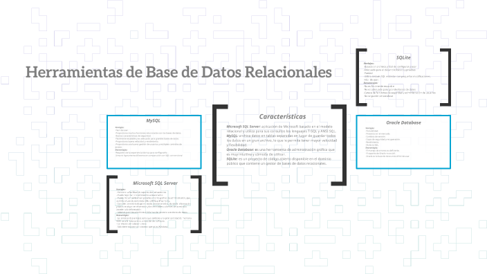 TP N° 1 - Herramientas Base de Datos Relacionales by on Prezi