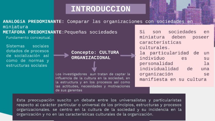 Cultura Organizacional by Sully Ibarra Sanchez on Prezi
