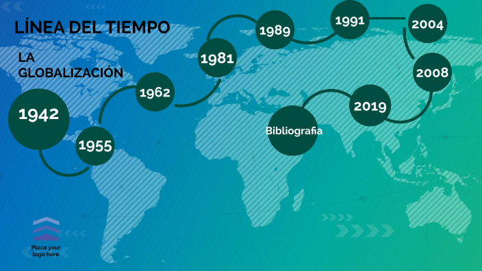 Historia De La Globalización Linea Del Tiempo prezi.com