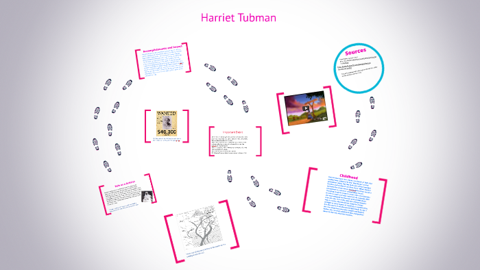 Harriet Tubman by abbi jacobsen on Prezi