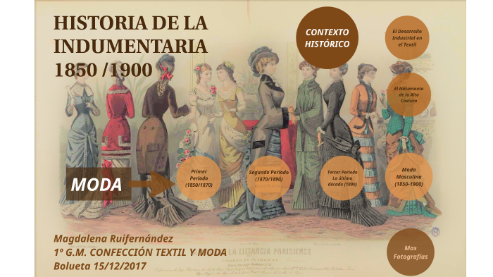 Historia de la indumentaria 1850/1900 by Maria Magdalena Ruifernandez