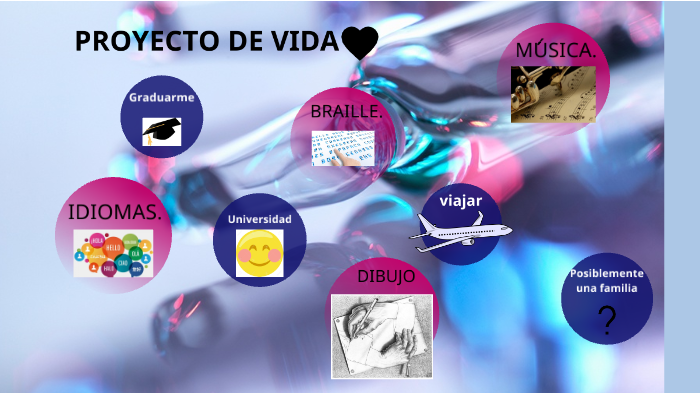 Proyecto de vida by Carolina Cubillos on Prezi