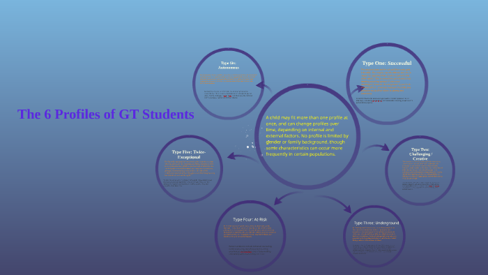 Gt Students Example The 6 Profiles of GT Students by Jackson Izard on Prezi