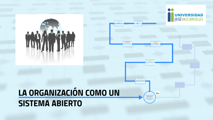 La OrganizaciÓn Como Un Sistema Abierto By Jorge Isaí Gómez García On Prezi