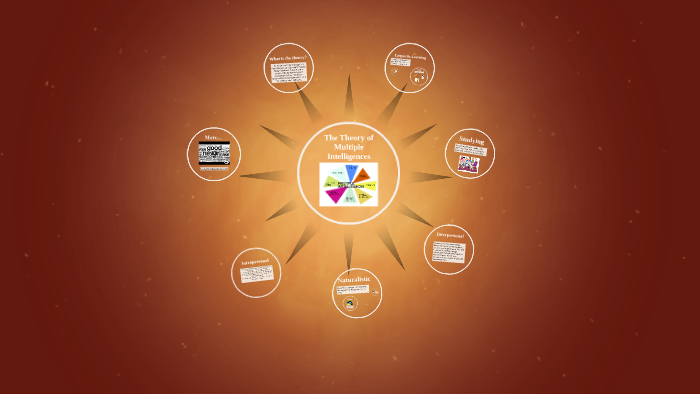 The Theory of Multiple Intelligences by Natalie Thompson on Prezi