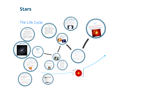 The Life Cycle Of A Star by Connor Jones on Prezi