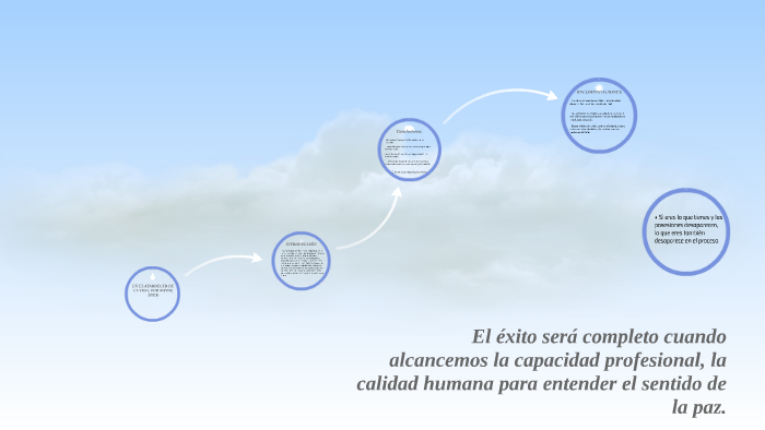 En El Atardecer De La Vida Por Wayne Dyer By Adriana Pilamunga On Prezi Next