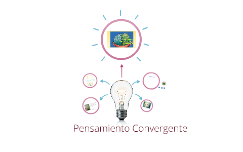 Pensamiento Convergente By On Prezi