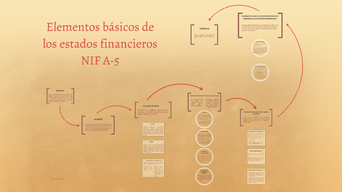 Elementos básicos de los estados financieros NIF A-5 by Rak Hz on Prezi