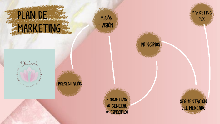 PROYECTO DE MARKETING by LINA GABRIELA HERNANDEZ CRISTANCHO on Prezi