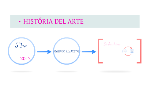 HISTÓRIA DEL ARTE by on Prezi