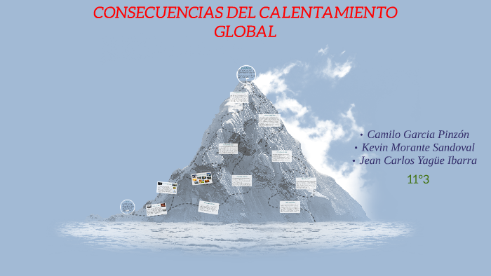 CONSECUENCIAS DEL CALENTAMIENTO GLOBAL by Camilo Pinzón on Prezi