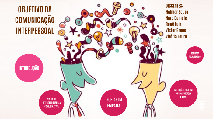 Objetivo da comunicação interpessoal by Nara Daniele on Prezi