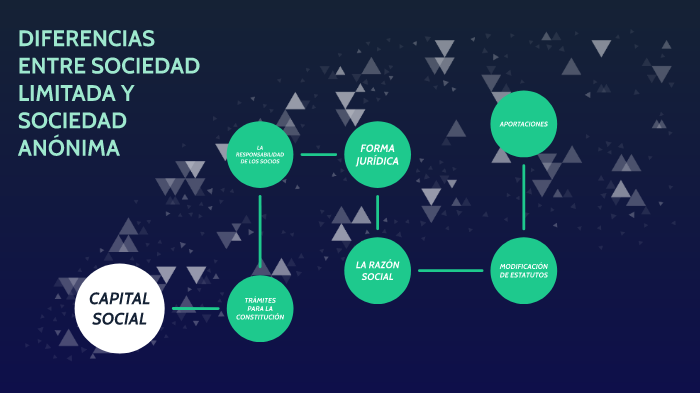 Diferencias Entre Sociedad Anónima Y Sociedad Limitada By Ana López ...