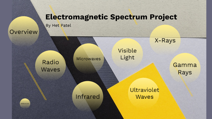Electromagnetic Spectrum Project by Het Patel on Prezi