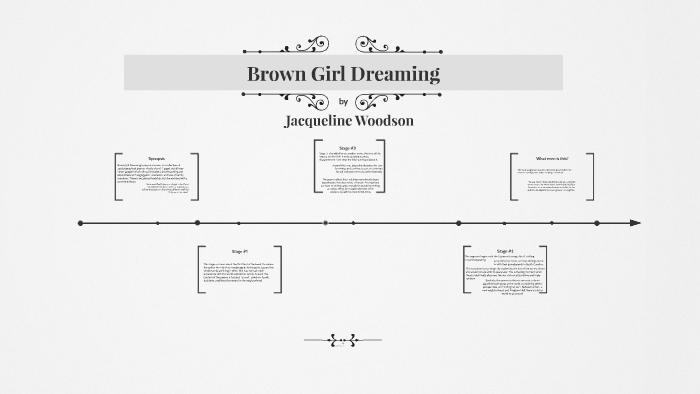 brown-girl-dreaming-by-jaqueline-woodson-ppt-download