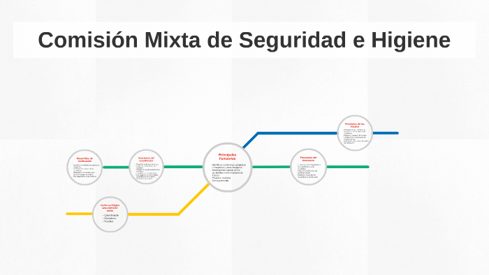 Como Formar Una Comision Mixta De Seguridad E Higiene