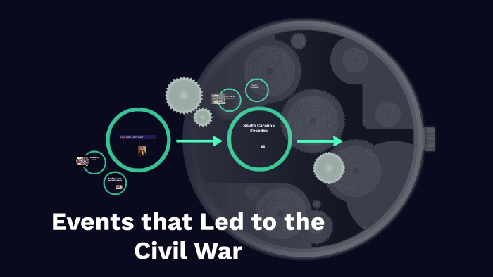 Civil War Timeline by on Prezi