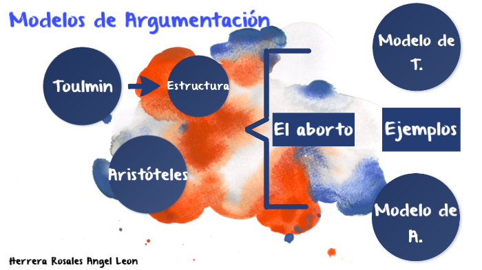 Modelos de Argumentación by Angel Herrera