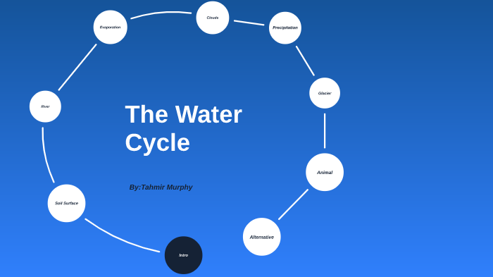 The Water Cycle by Tahmir Murphy on Prezi
