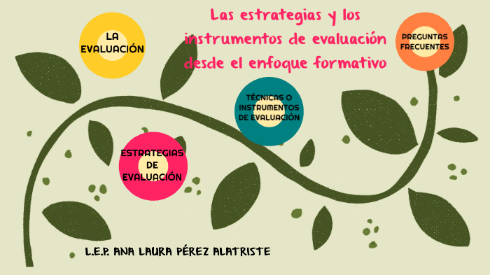 Estrategias E Instrumentos De Evaluación Enfoque Formativo By Ana Laura ...