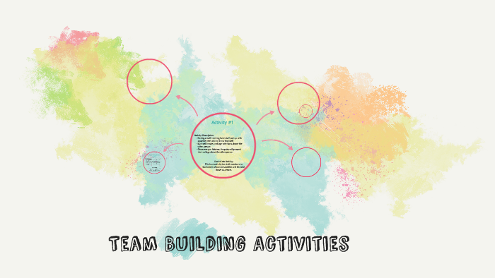 Team Building Activities by Danielle Finn on Prezi