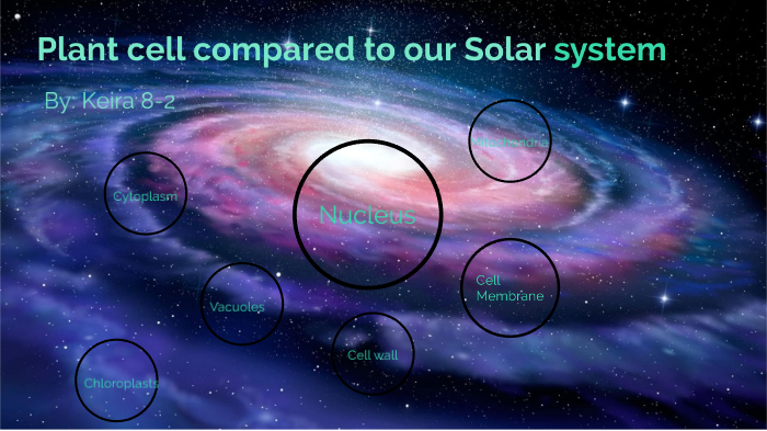 nucleus solar system