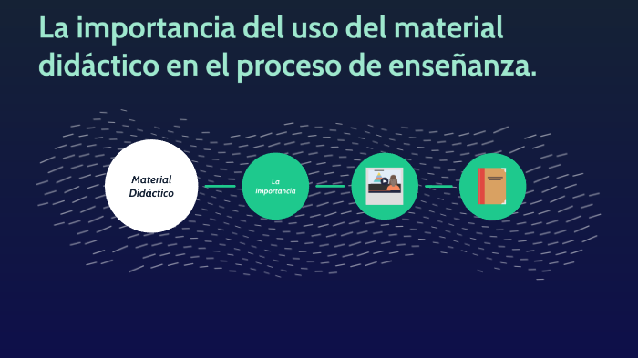 Importancia del uso del material didactico en el proceso de enseñanza ...