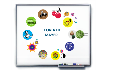 LA TEORÍA DE MAYER, UNID MATEHUALA by CRISTINA MUÑOZ on Prezi