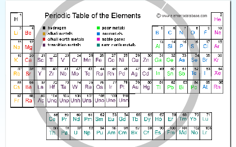 Periodic table by Glenn Webb on Prezi